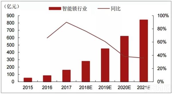 多特指纹锁武汉蔡荀店正式开业