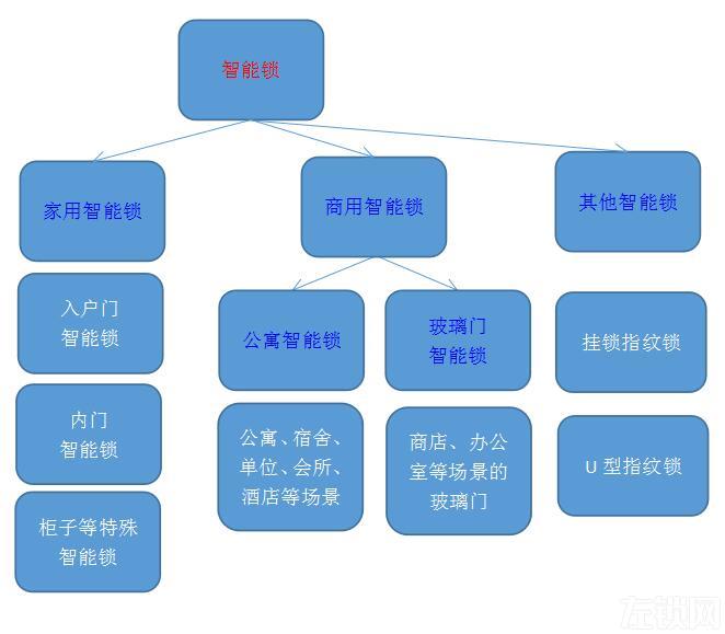 对智能锁不了解？智能锁厂家用三张图为你解释清楚