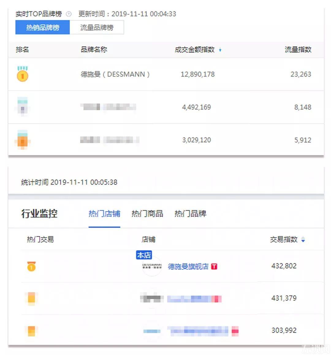德施曼连续4年问鼎全平台NO.1 斩获双11六冠王