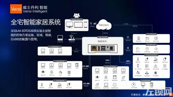 威士丹利智能家居斩获鼎智奖智能家居年度创新产品称号