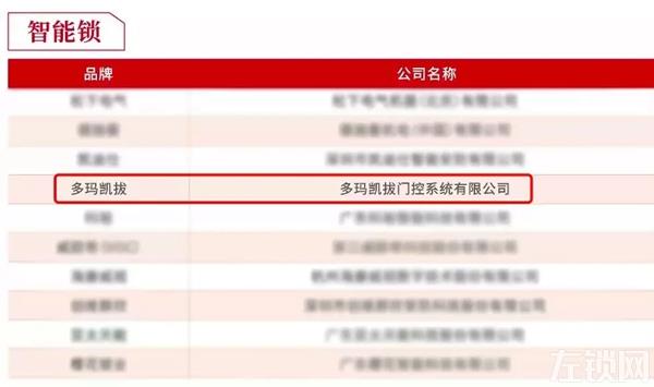 多玛凯拔荣膺2019年度中国房地产智能锁竞争力十强供应商