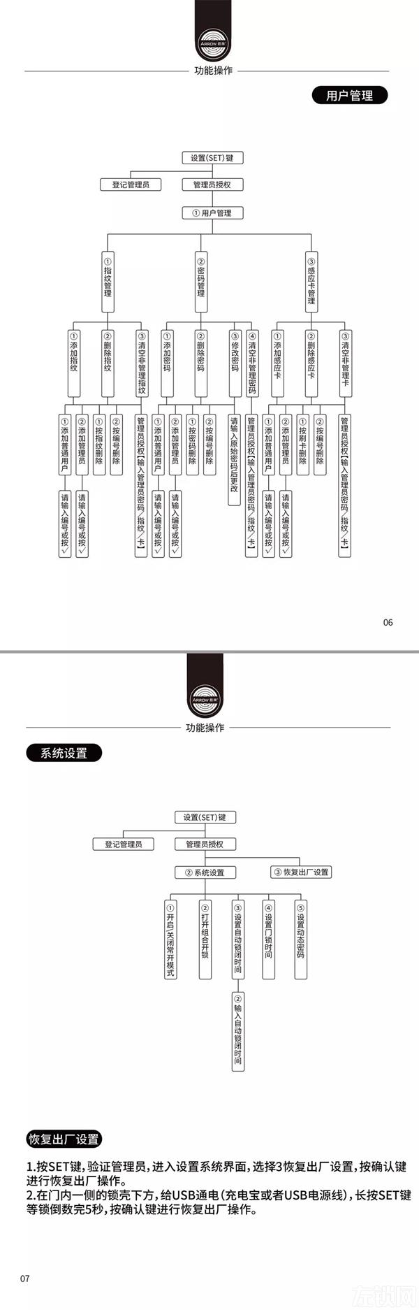 箭牌智能科技915星睿智能锁说明书