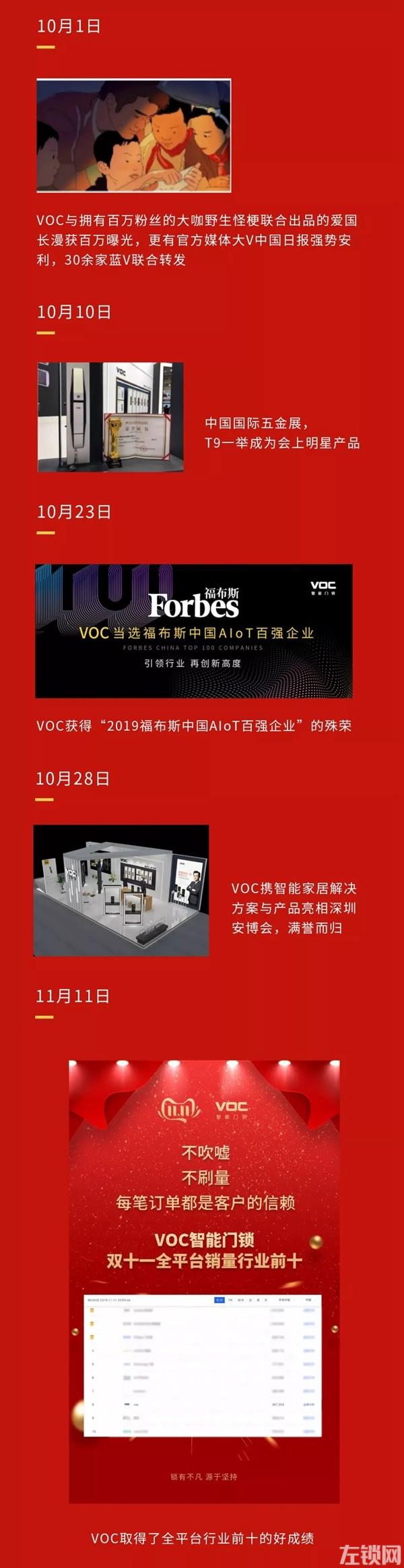 VOC智能锁2019年大事件精彩回顾