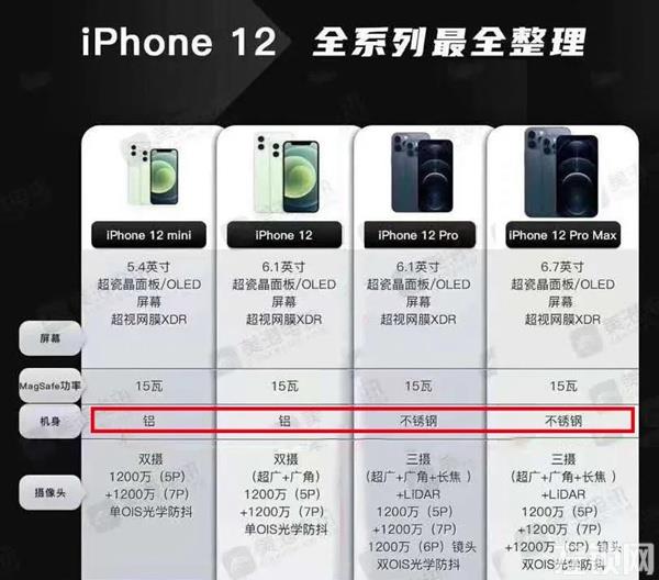 百能不锈钢家居与iPhone12鲜为人知的秘密