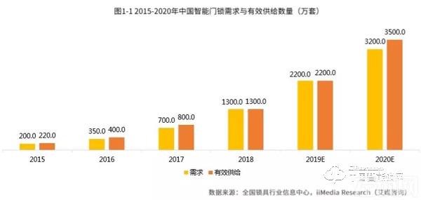 【绿色智慧专栏】拒绝孤立发展，智能门锁成为智慧社区生态重要一环