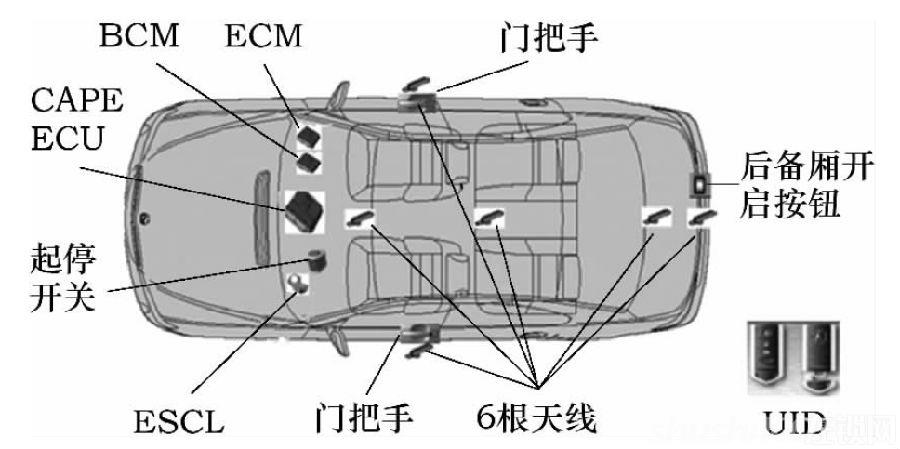 智能锁车—什么是智能锁车