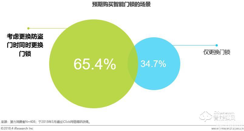 智能锁到底属于什么产品品类？今天终于有了答案！