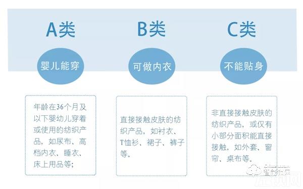 解读智能门锁新标准 |等级细分篇