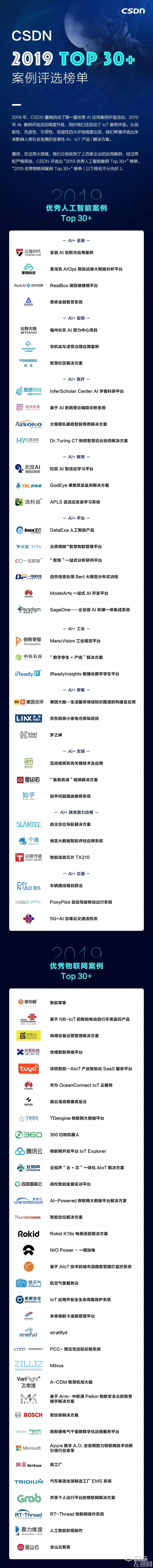 CSDN“2019 优秀 AI、IoT 应用案例 TOP 30+”重磅发布！