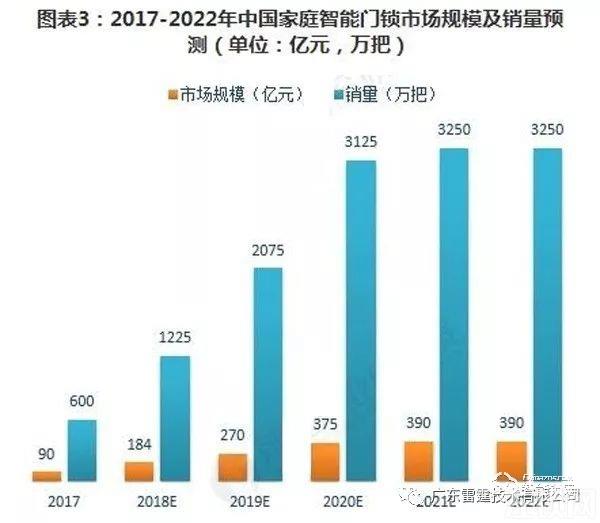 NFC免电源智能锁开启千亿市场