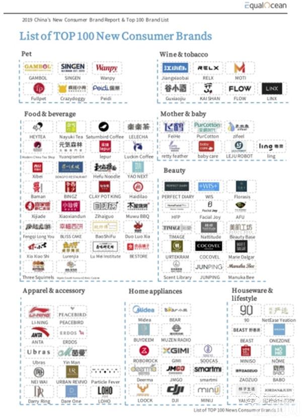 2019“新消费品牌TOP100”全新出炉，鹿客智能锁、大疆等品牌成为品类首选