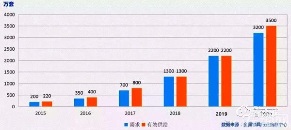 智能锁百亿市场拼杀，谁能笑到最后