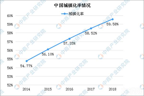 安全门进入智能锁时代四大因素促进安全门行业发展（图）