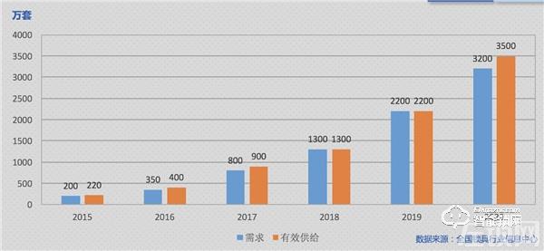 果加CSO钱俊：三大原因导致2019年智能门锁市场增速放缓