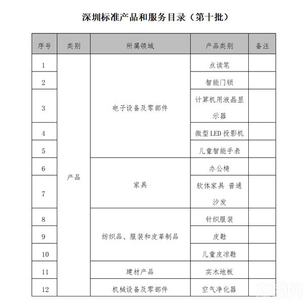 第十批深圳标准产品和服务目录发布 包括智能门锁、微型LED投影机等12个产品