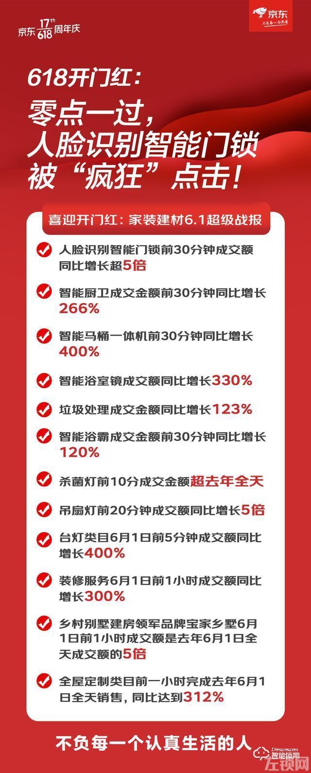 2020年6月1日-6月6日智能锁行业周报