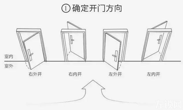 安装智能锁之前先弄清楚这几个问题 让你少走弯路