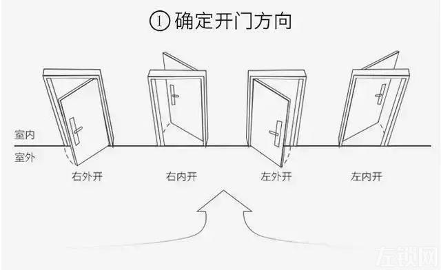 想装智能锁？先来了解下家里适不适合安装智能锁