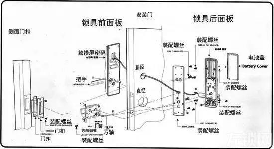 智能锁工作原理和技术原理分析