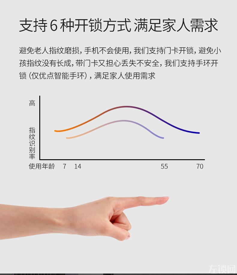 优点智能锁加盟费大概要多少钱？