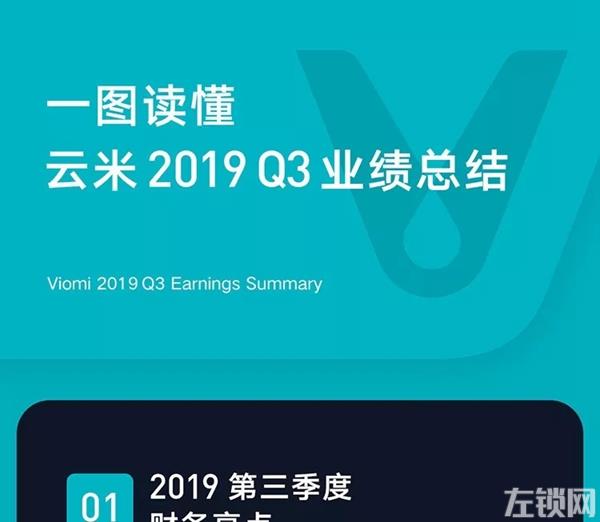 云米全屋互联网家电2019年Q3财报发布