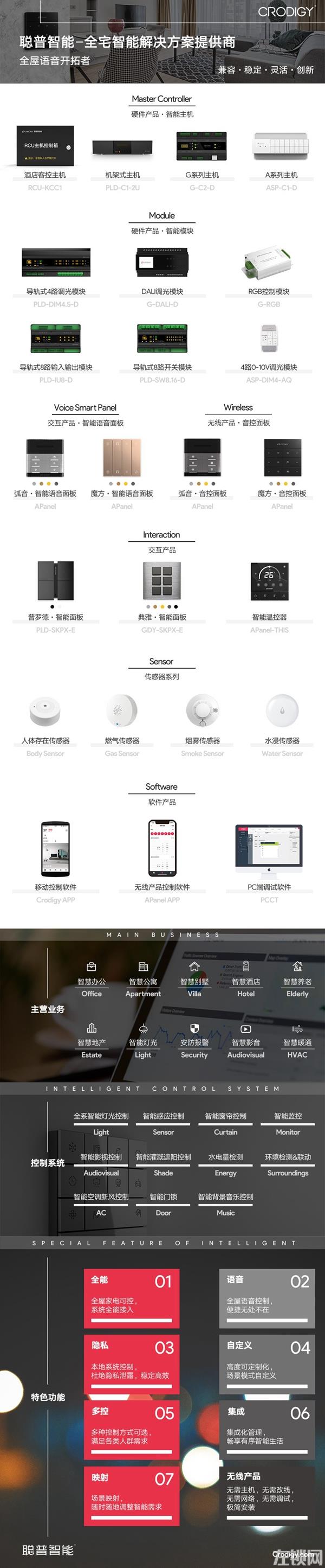 聪普智能家居 一张图get有哪些硬核产品