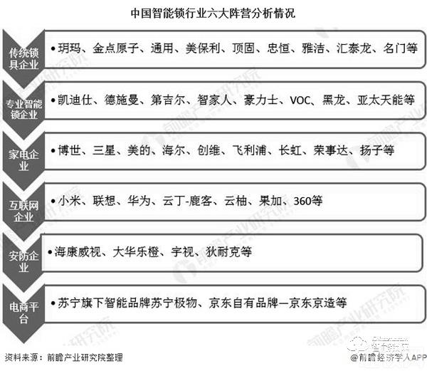 2020年中国智能门锁行业供需现状及发展前景分析 较于发达国家渗透率提升空间巨大