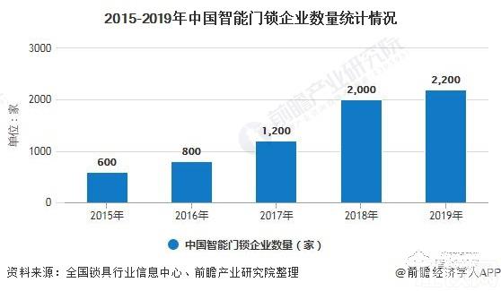 2020年9月21日-9月26日智能锁行业周报