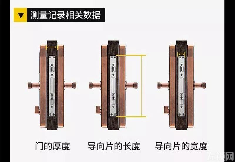 智能锁怎么分类 一分钟带你了解