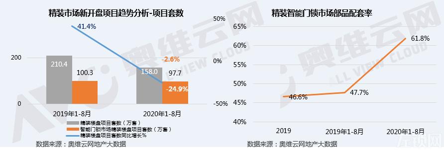 2020年10月12日-10月17日智能锁行业周报