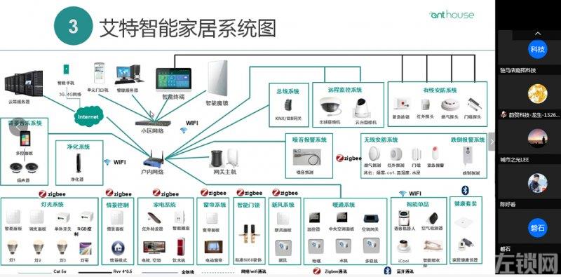 线上+线下 | 艾特经销商技术培训双轨运行